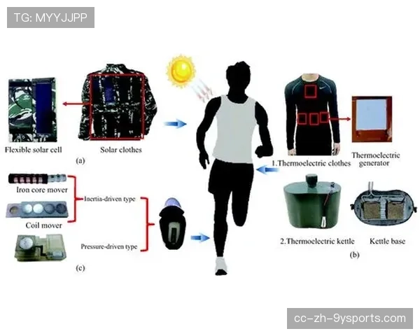 体育科技：可穿戴设备在训练数据收集中的应用进展，可穿戴设备可以采集哪些类型的数据